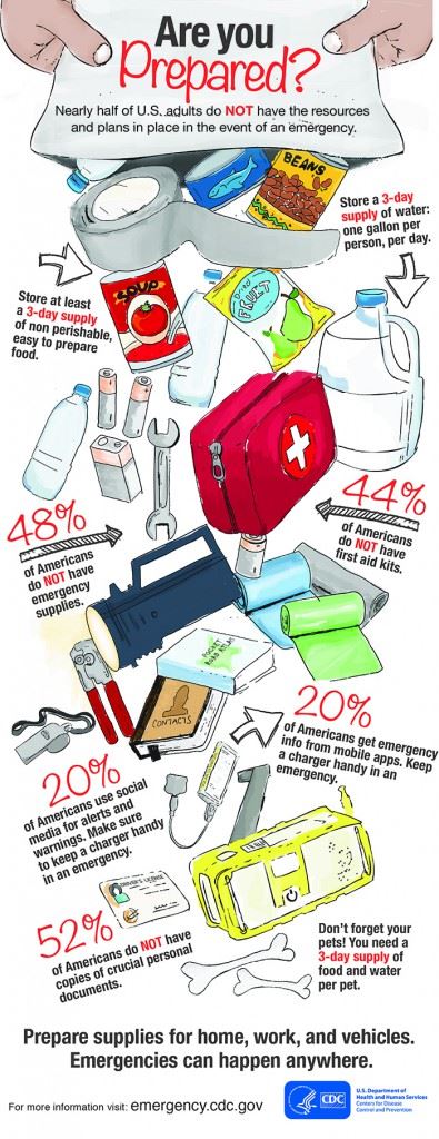 Emergency-kit-infographic_even-smaller-395x1024